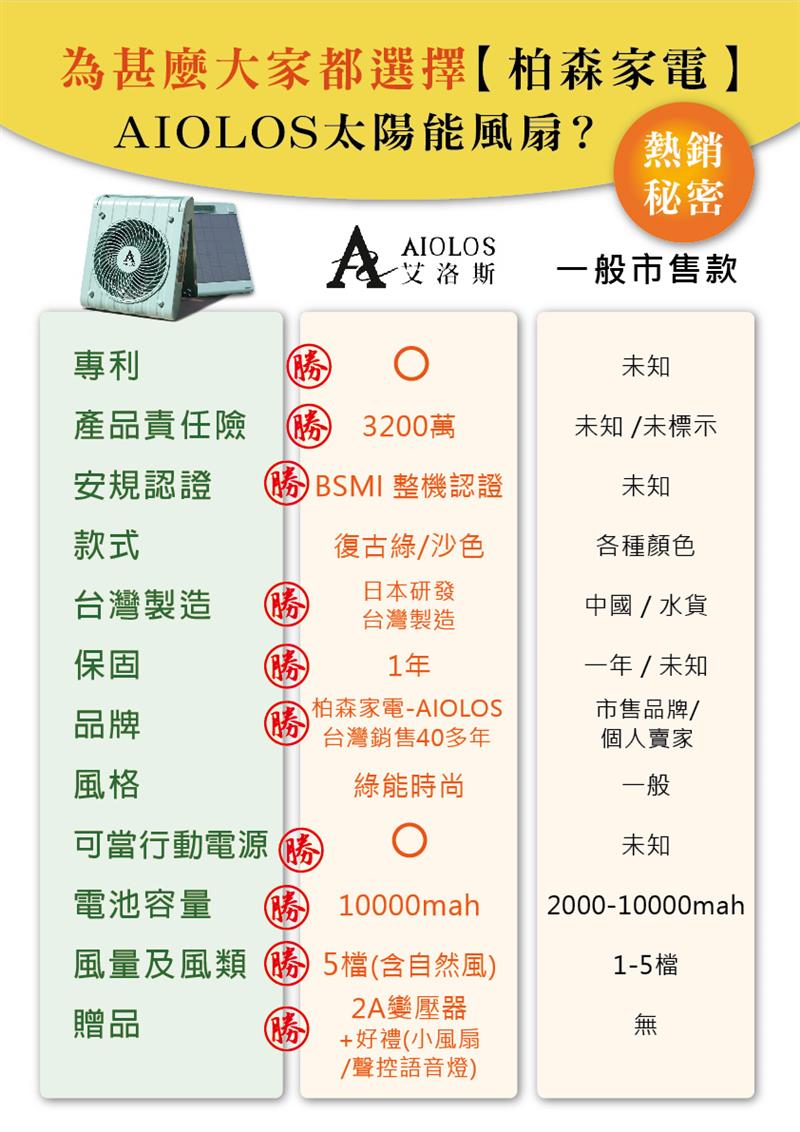 【柏森家電】AIOLOS-太陽能行動電源風扇-台灣製造 PS-500