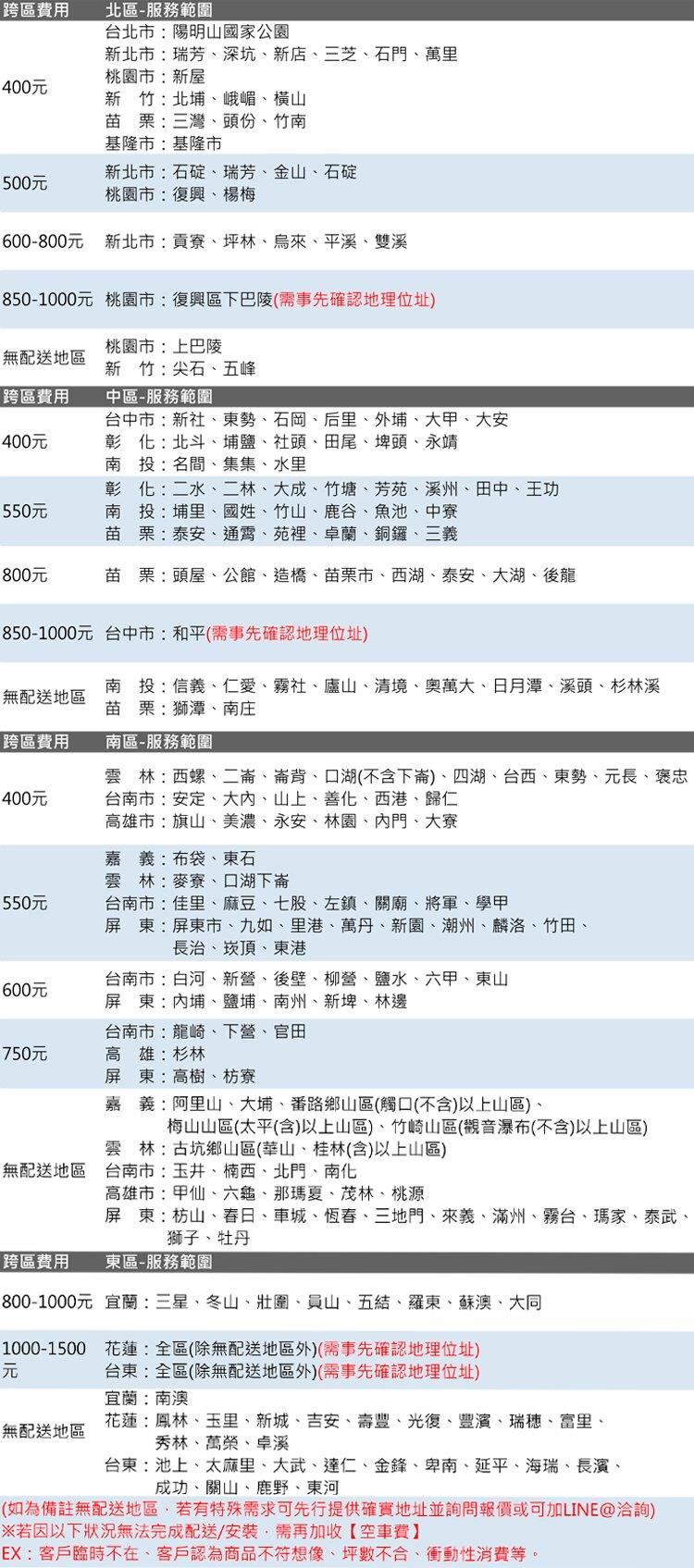 PERSON 柏森牌,PANASONIC 國際牌冷氣最殺優惠價!