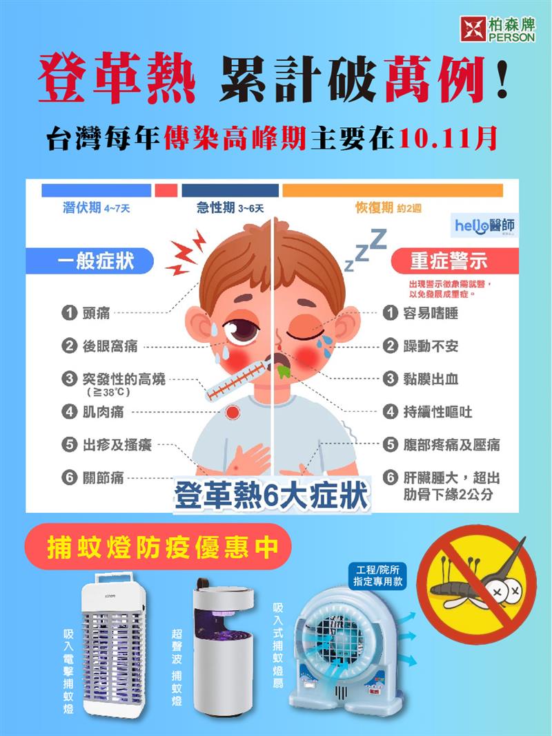 PERSON 柏森牌,🦟全台 #登革熱 累積破萬例!😟 各捕蚊燈/扇神優惠中~