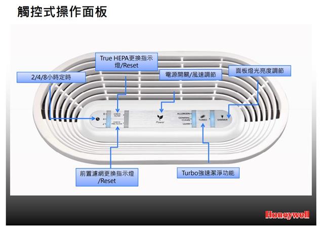 Honeywell抗敏系列空氣清淨機 (4-8坪)