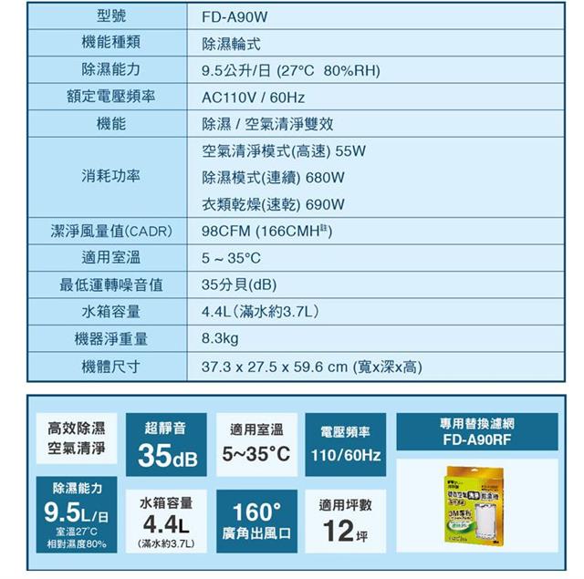 3M雙效空氣清淨除濕機(12坪)