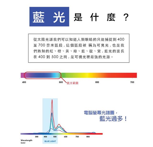 寵eye24吋抗藍光液晶電視(螢幕護目鏡)