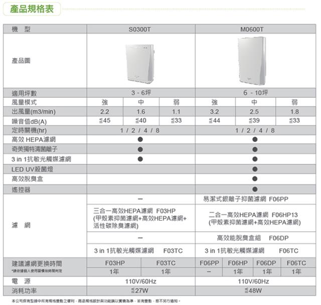 【CHIMEI奇美】6-10坪 清菌離子空氣清淨機(M0600T)