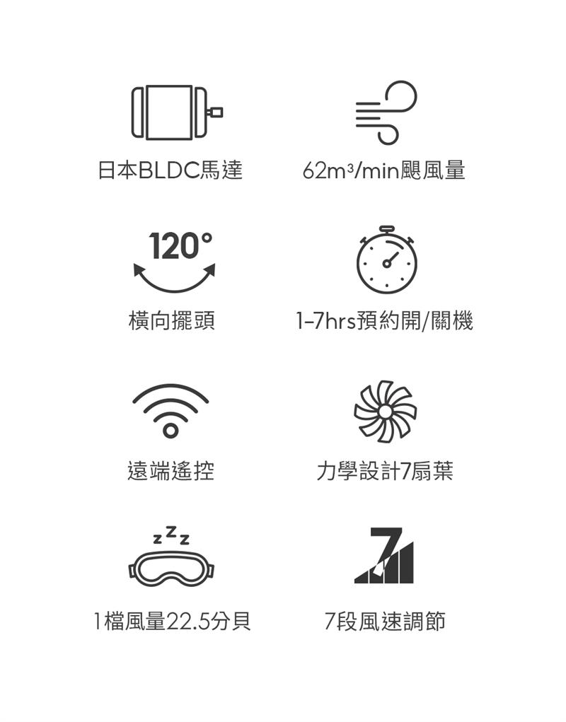 NWT 威技 14吋日本DC變頻馬達電風扇WPF-14S7