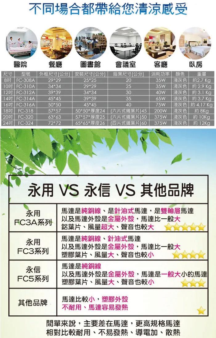 【永用牌】18吋掛壁電扇FC-218