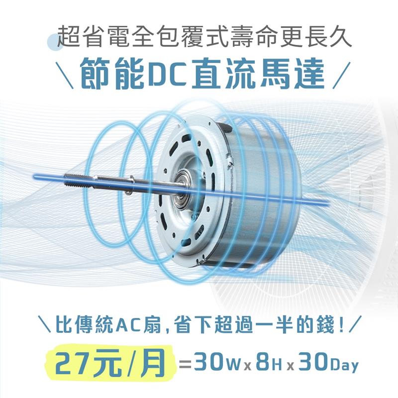 聲寶16吋智能聲控DC立扇