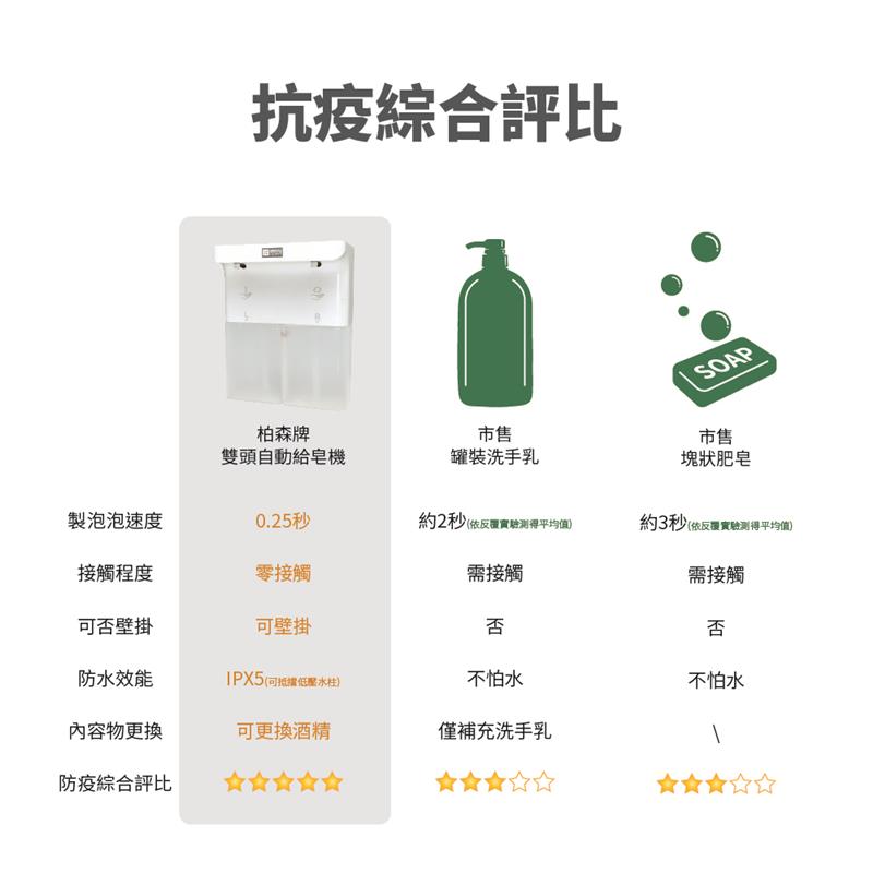【柏森牌】雙頭自動感應 泡沫/給皂兩用機 PS-X6 給皂機